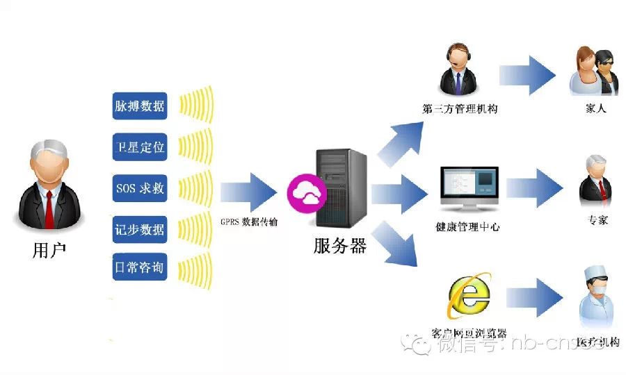 参展企业新闻：国建正坤集团携新产品亮相 中国智慧城市展会