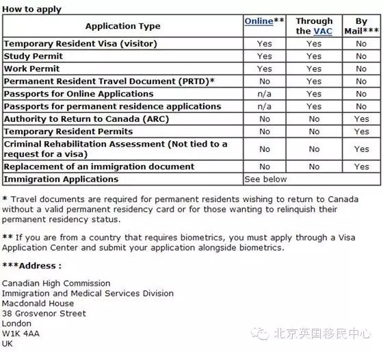 15年7月更新 在英国申请加拿大旅游签证攻略 欧英移民 新浪博客