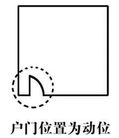 14年家居风水财位图解 谷的亲肌地板助你年底赚大钱 文章