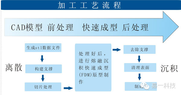 湖北嘉一供应2020E 3D打印机 三维打印机 送3D打印耗材 厂家直销