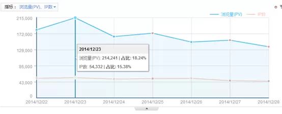 卢松松博客流量统计