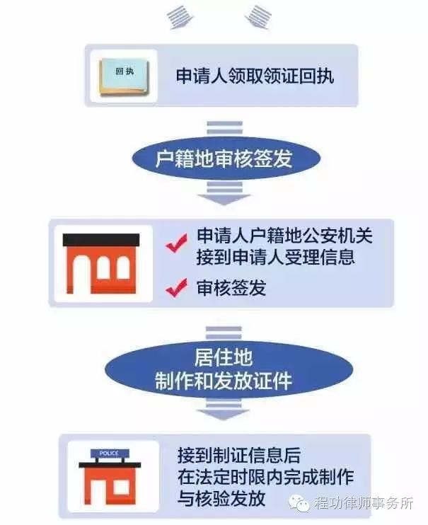 公安部:7月1日起大中城市将全面启动身份证异地受理