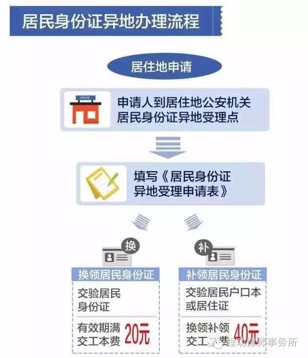 公安部:7月1日起大中城市将全面启动身份证异地受理