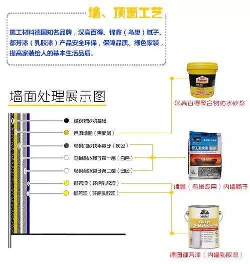 终于出来了!!!生活中常见墙面、起皮有解决办法啦！