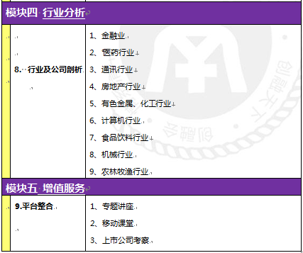 2015证券投资实战高级研修班深圳清华校区上课