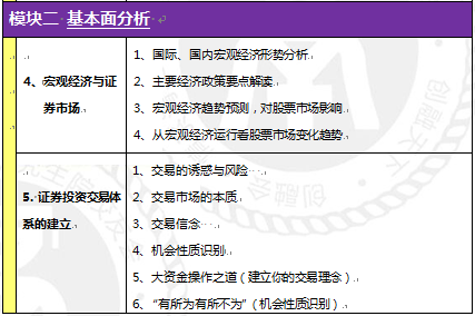 2015证券投资实战高级研修班深圳清华校区上课