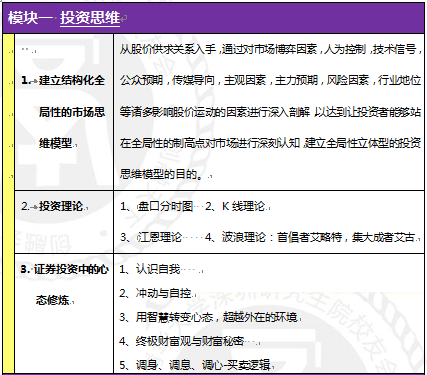 2015证券投资实战高级研修班深圳清华校区上课