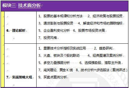 2015证券投资实战高级研修班深圳清华校区上课