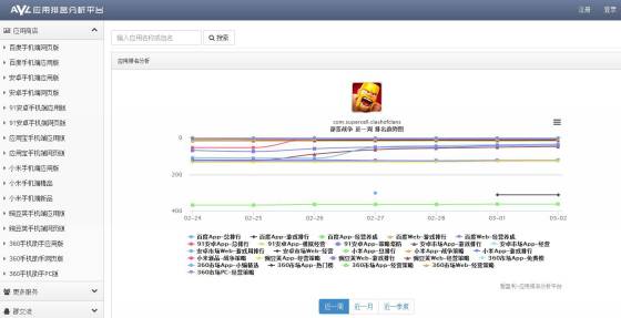 App运营丨行业词汇整理解释（全新）