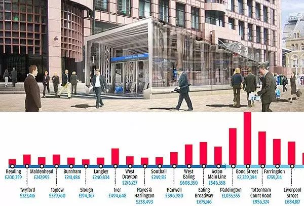 英国房产投资 横贯城铁