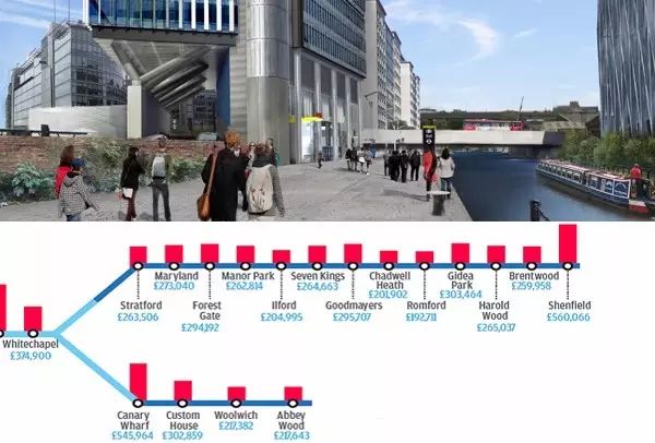 英国房产投资 横贯城铁