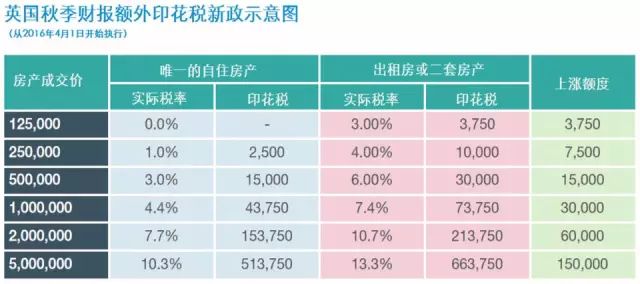 英国房产投资出租必须考虑清楚的几个问题