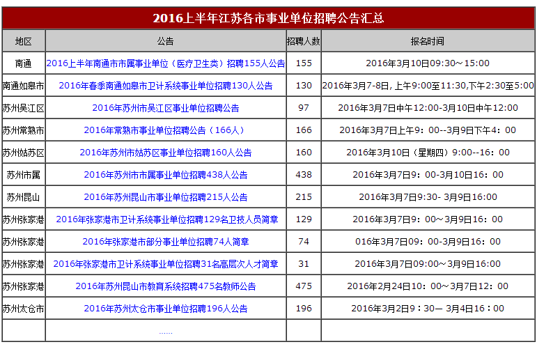 2016上半年江苏各市事业单位招聘公告汇总