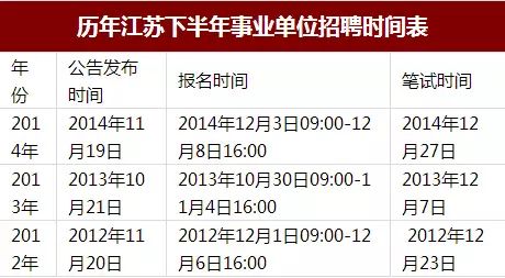 2015下半年江苏事业单位考试 <wbr>你需要知道的事