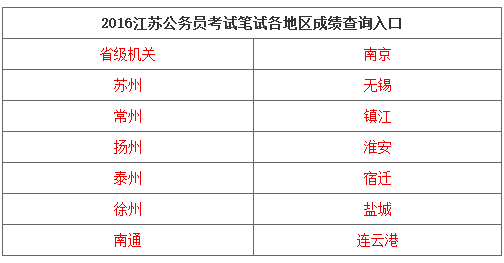 QQ截图20160406112053.png