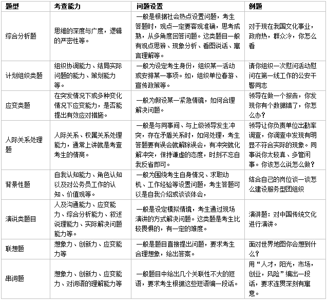 面試備考：結(jié)構(gòu)化面試詳析