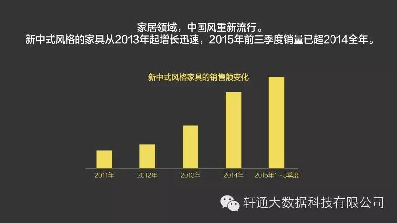 数据说 11 15年淘宝消费数据分析 行业动态 贵州轩通大数据科技有限责任公司