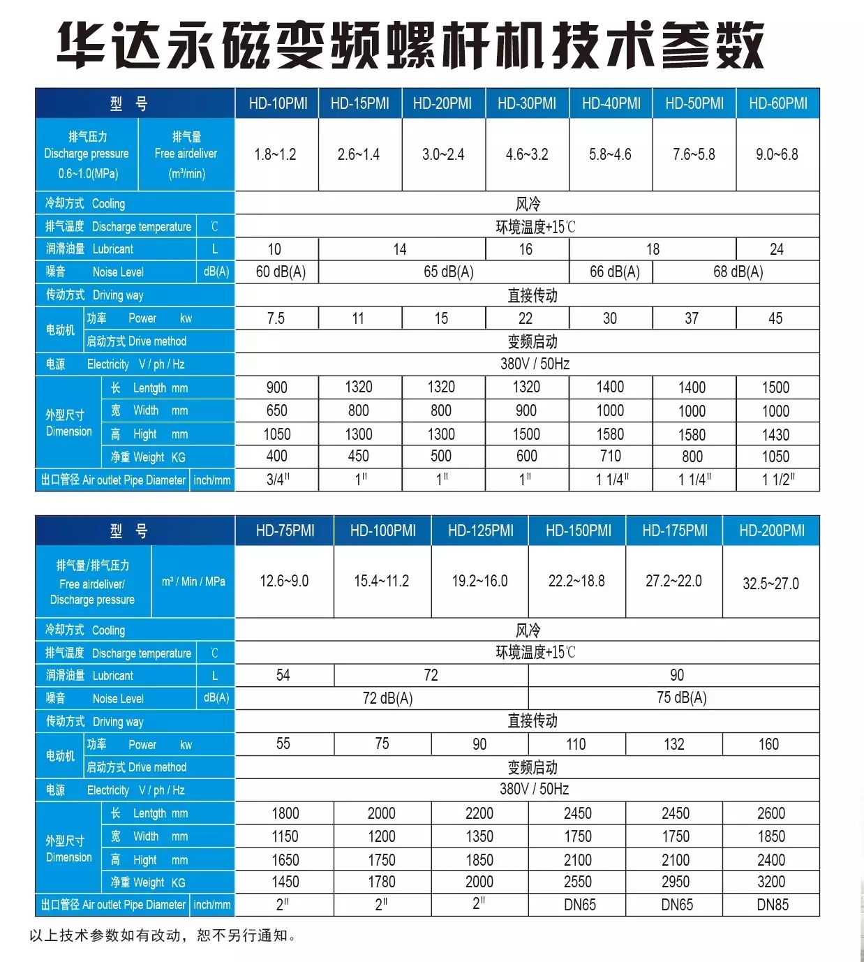 华达永磁空压机节电APP软件