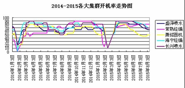 2015年服裝品牌實體店陣亡名單  #IPRdaily