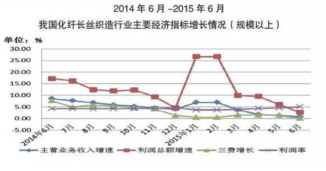 2015年服裝品牌實體店陣亡名單  #IPRdaily