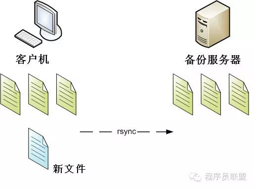 技術分享