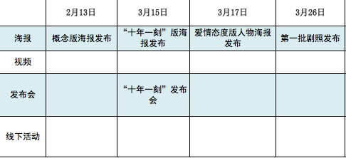 才3.5分的《何以》是怎么揽获近3亿票房的？