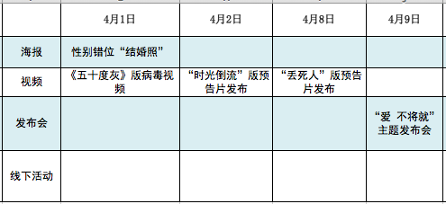 才3.5分的《何以》是怎么揽获近3亿票房的？