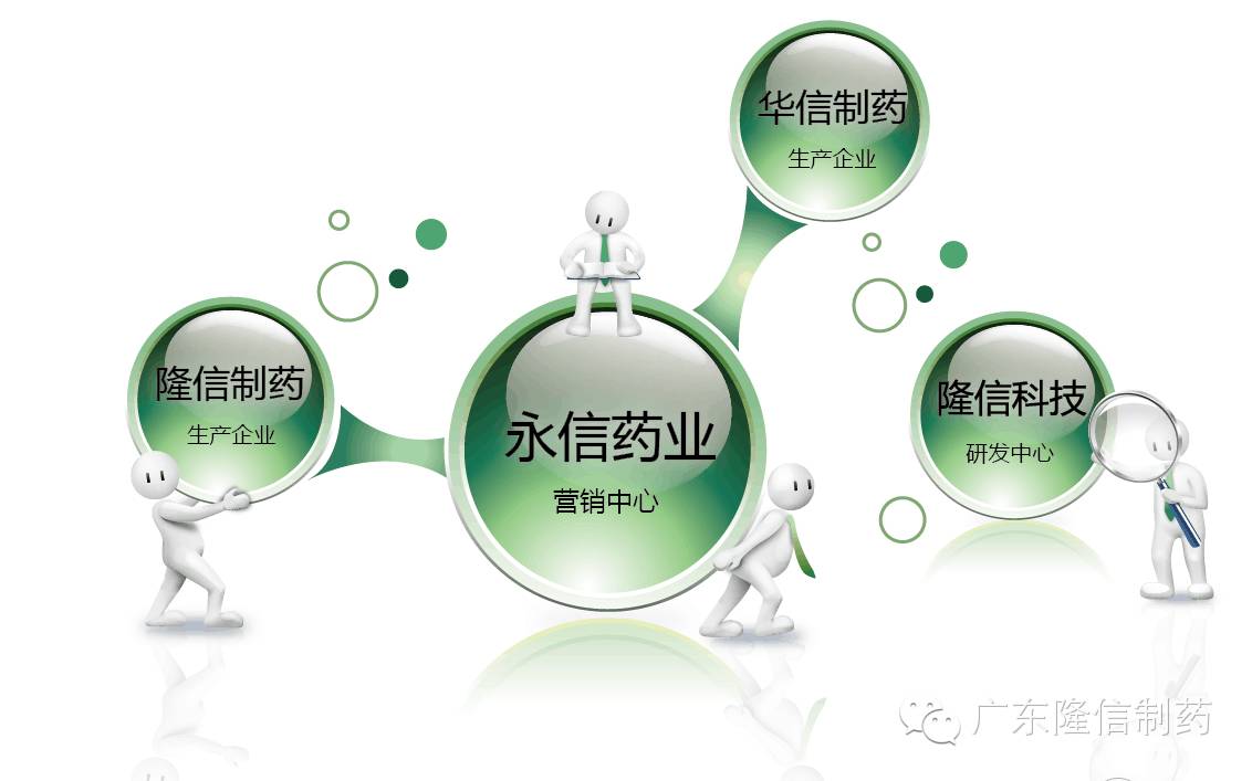 永信药业组织架构