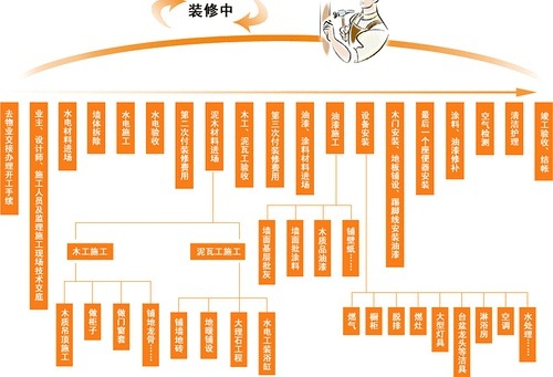 佛山禅城区旧房翻新｜花1万出头，老房秒变新家（附避坑指南）