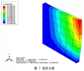 Abaqus中复合材料的分析方法介绍的图7