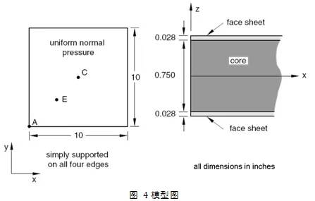 Abaqus中复合材料的分析方法介绍的图4