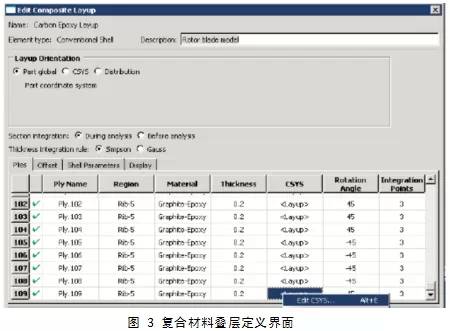 Abaqus中复合材料的分析方法介绍的图3