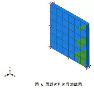 Abaqus中复合材料的分析方法介绍的图6