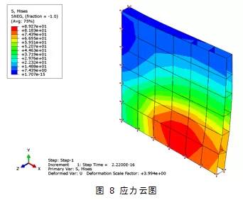 Abaqus中复合材料的分析方法介绍的图8