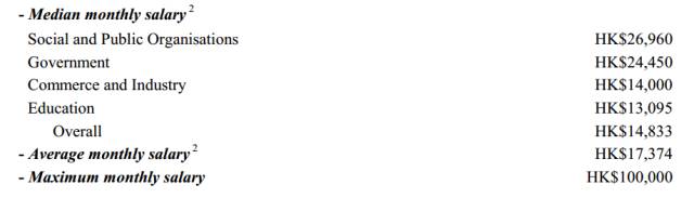 【香港留学】 看看香港八校毕业生工作后到底能挣多少？