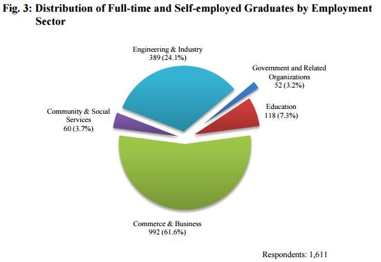 【香港留学】 看看香港八校毕业生工作后到底能挣多少？