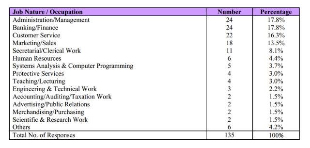 【香港留学】 看看香港八校毕业生工作后到底能挣多少？