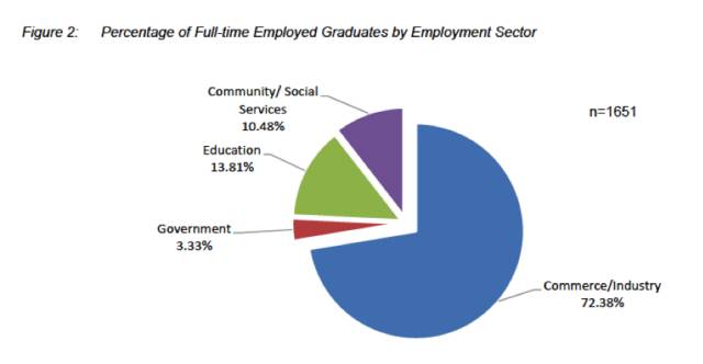 【香港留学】 看看香港八校毕业生工作后到底能挣多少？