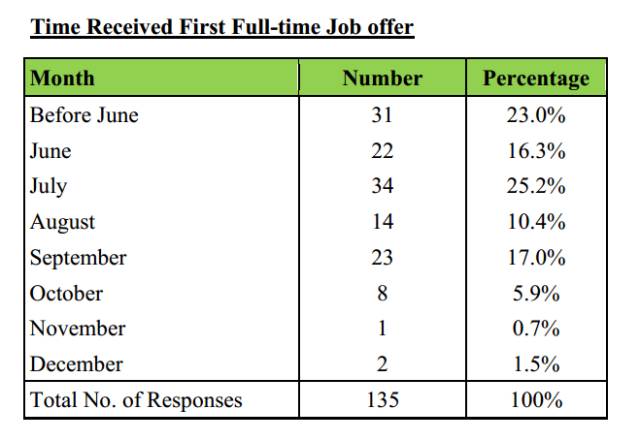 【香港留学】 看看香港八校毕业生工作后到底能挣多少？