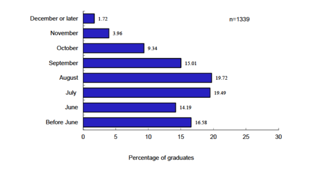【香港留学】 看看香港八校毕业生工作后到底能挣多少？