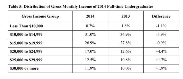 【香港留学】 看看香港八校毕业生工作后到底能挣多少？