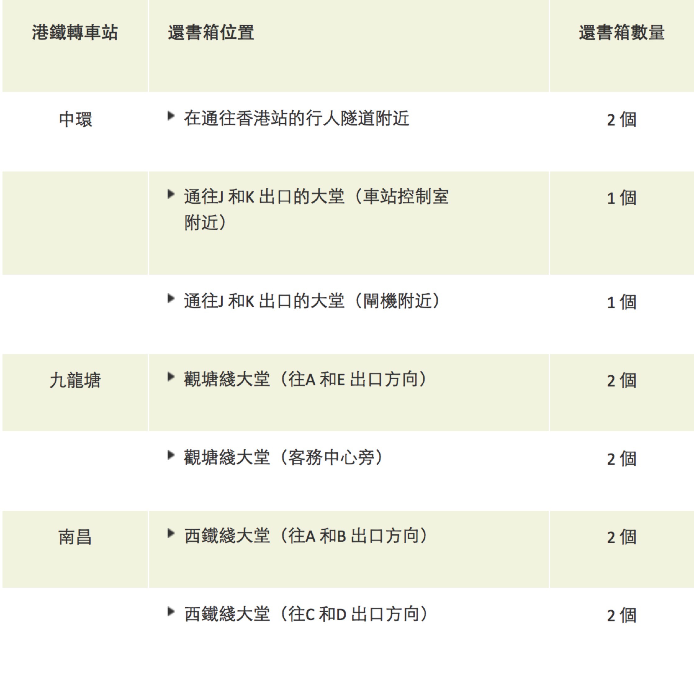 【香港留学生活】怎样在香港买书可省钱？
