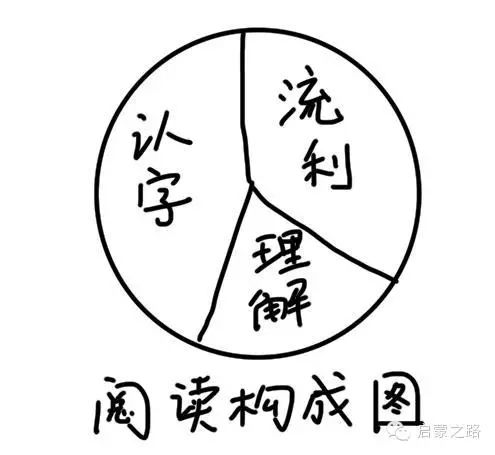 文字课堂 儿童英语启蒙 文字课堂之四 儿童英语阅读应该如何读 文章