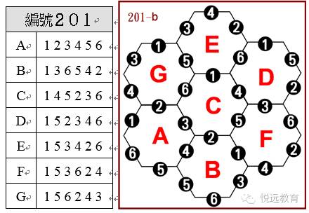 [重磅]何凤珠：上海“学具创意教学”工作坊提纲