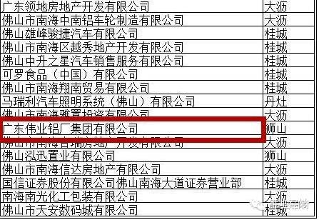 偉業(yè)鋁材獲南海“2015年度納稅超3000萬元企業(yè)”榮譽稱號