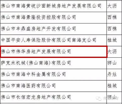 佛山偉華房地產獲南海“2015年度納稅超1000萬元企業(yè)”榮譽稱號