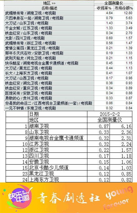 《青春进行时》欢乐订制　合润组合拳助品牌娱乐传播