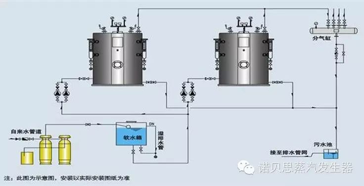 蒸汽發(fā)生器安裝使用圖