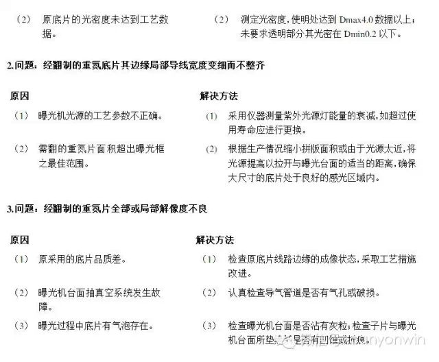  《新编印制电路板故障排除手册》之二 菲林片 