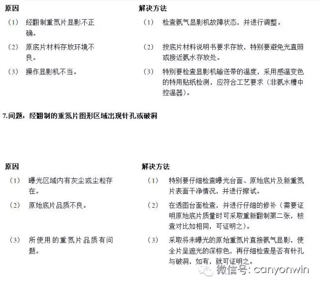  《新编印制电路板故障排除手册》之二 菲林片 